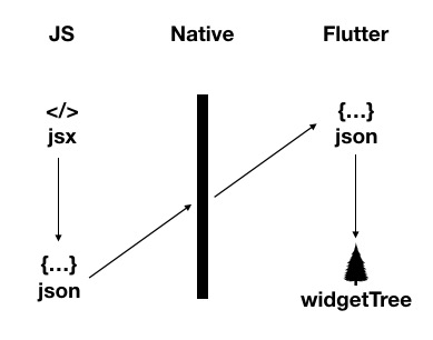 Flutter动态化框架Thresh_数据_04