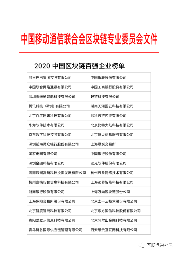 2020中国区块链企业百强榜_编程语言_03