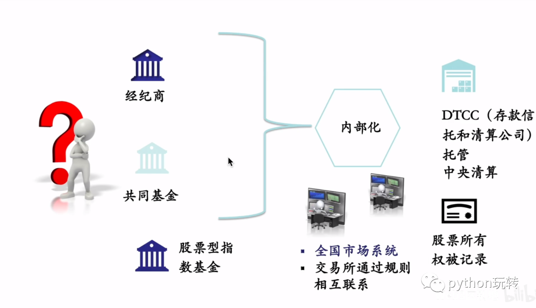 DeFi学习笔记(3):CeFi(中心化金融)_cefi_21