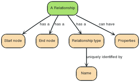 Neo4j学习（1）：Neo4j是什么_数据_03