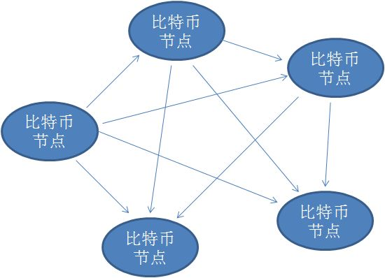 科普漫画：什么是区块链？_区块链_24