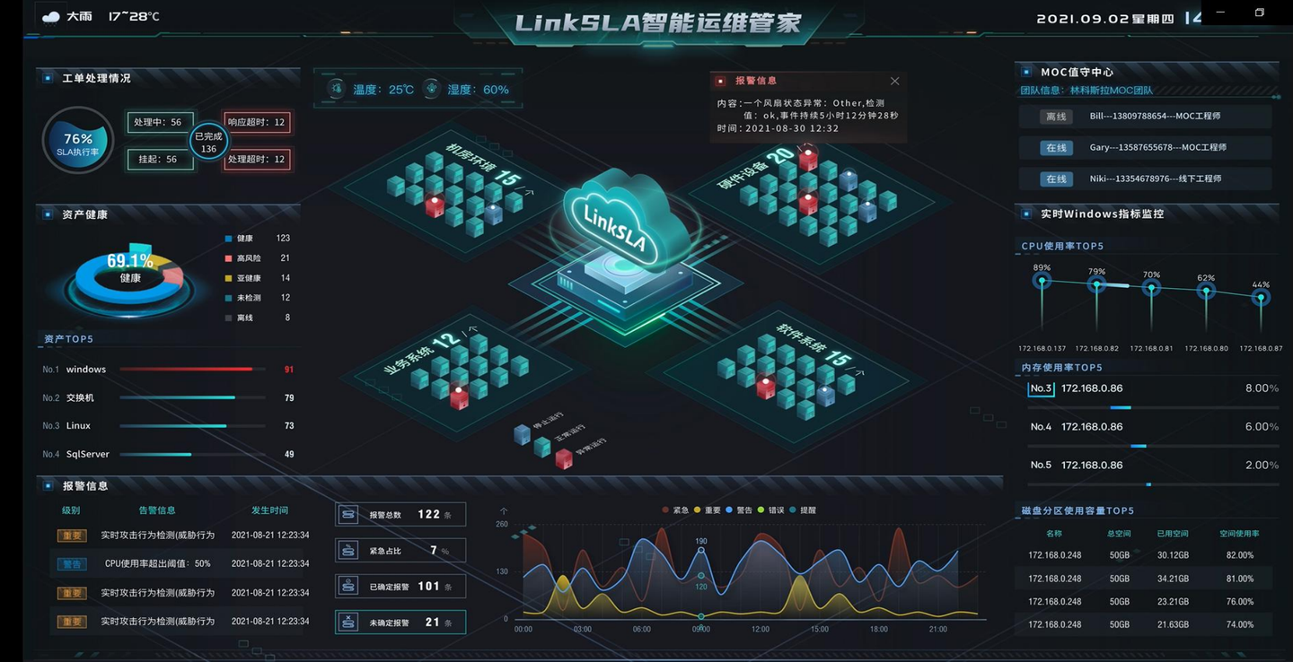 企业级IT应用运维监控层次架构设计_IT_02