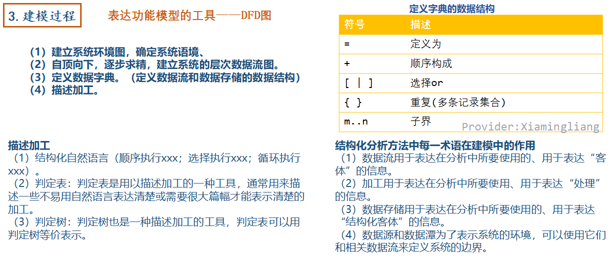 【软件工程】第3~4章 结构化方法和面向对象方法UML_结构化_06