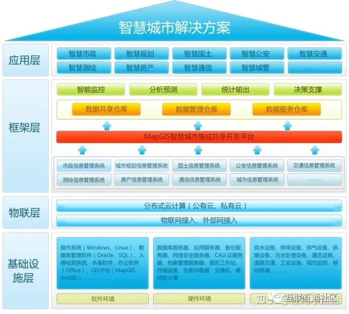 区块链打造智慧城市的思路和案例_编程语言_03