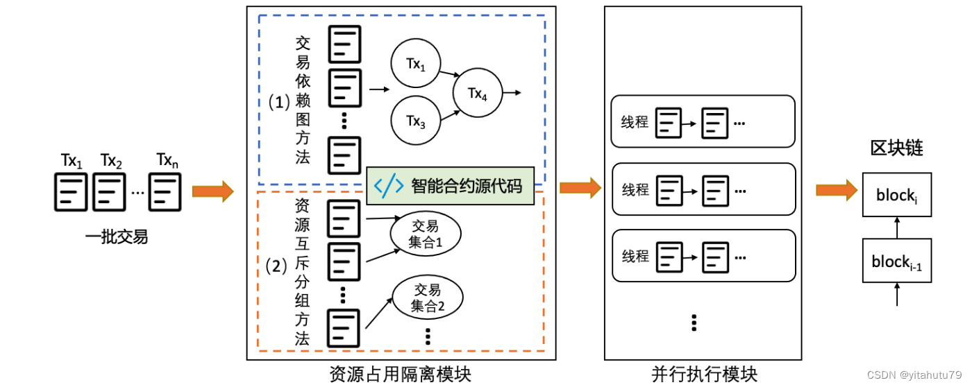 区块链并行化调研_区块链_09