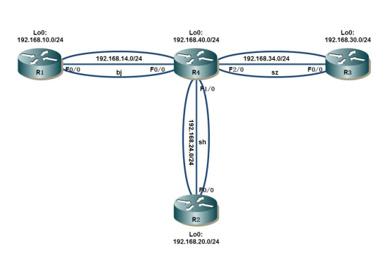 路由器配置 IPSEC VPN（一）_IPSEC_58