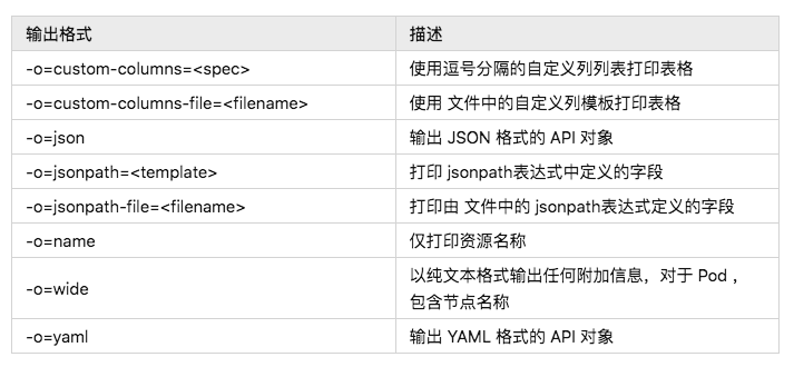 运维必知必会的 Kubectl 命令总结_json_02