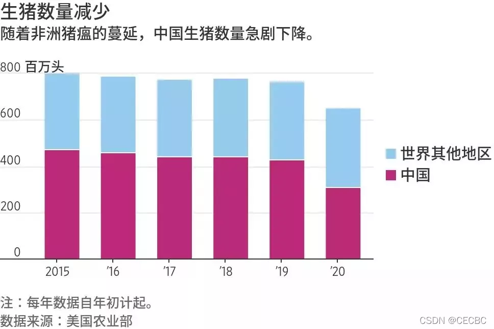 区块链赋能生猪养殖，让“猪”事有迹可循_区块链_04