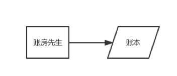 SDS之BlockChain Storage系列：2、区块链及其本质、意义和特性_数据_02