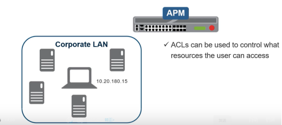 F5APM第七期Network Access模式配置_Network_03