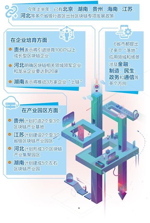 比特币重回黄金时代？喜获双重助力，区块链概念股或迎来配置良机_数据_06