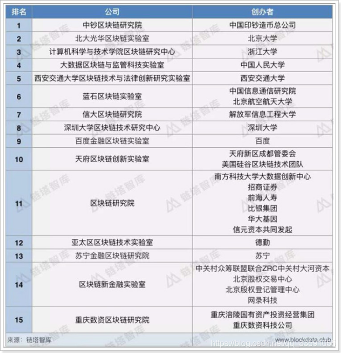 【ReactJs+springBoot项目——租房】第16章：认识区块+ 了解Hyperledger fabric+ 区块链在项目中的应用+ 好客租房项目中应用区块链_区块链_24