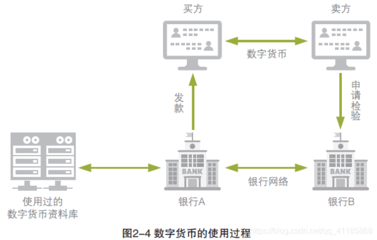 BC：带你温习并解读《中国区块链技术和应用发展白皮书》—国内外区块链发展现状_区块链技术_04