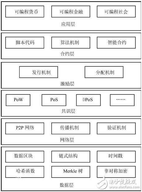 公司该如何创建适合自己的区块链产品、联盟链、私链_区块链