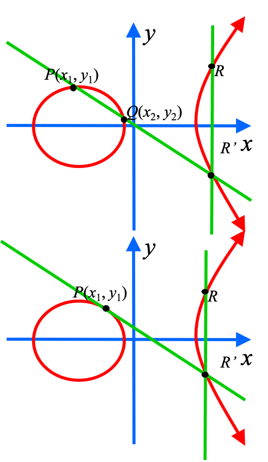 【区块链与密码学】第6-4讲：椭圆曲线的数字签名算法_离散对数问题_16