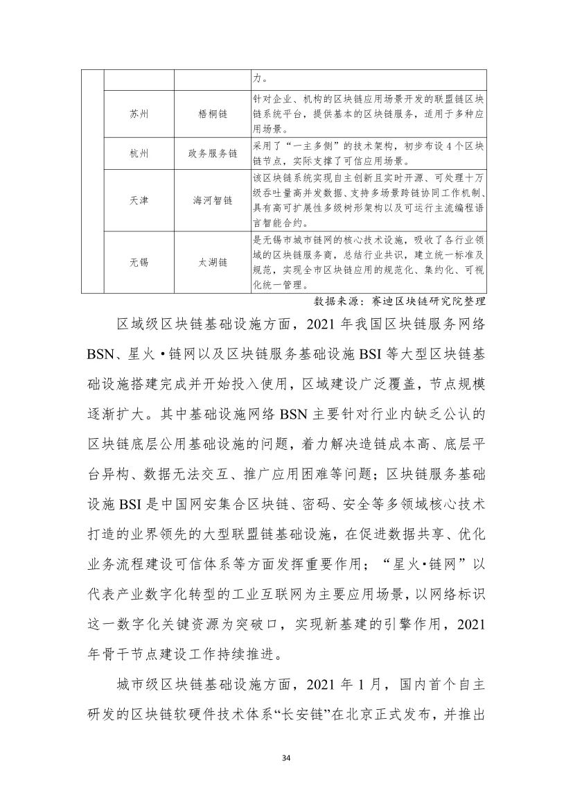 分享|2022中国区块链年度发展白皮书（附PDF）_数字化转型_41