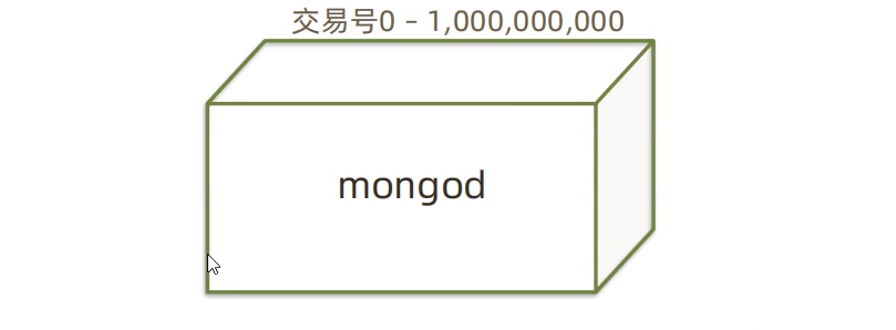 MongoDB从入门到进阶_数据库_16