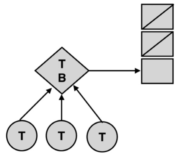 区块链性能提升：链上设计之道_架构_03