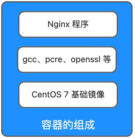 Docker 入门教程（简明易懂、零基础篇）_Nginx