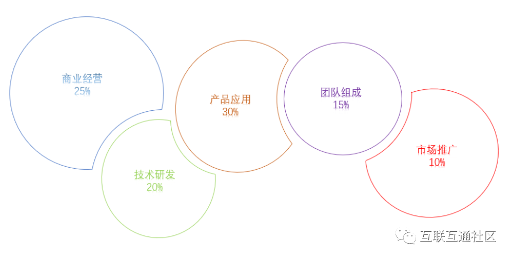 2020中国区块链企业百强榜_人工智能_02