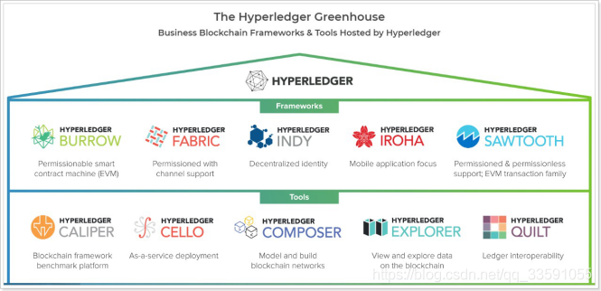 【ReactJs+springBoot项目——租房】第16章：认识区块+ 了解Hyperledger fabric+ 区块链在项目中的应用+ 好客租房项目中应用区块链_数据_27