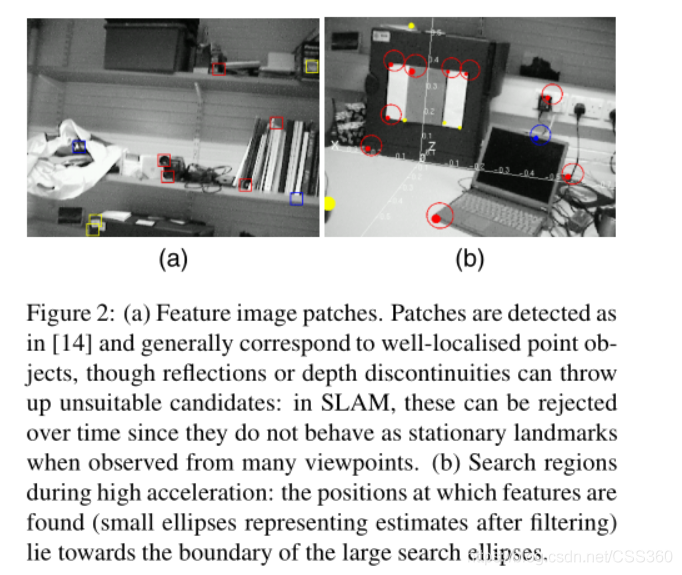 Real-Time Simultaneous Localisation and Mapping with a Single Camera_paper_02
