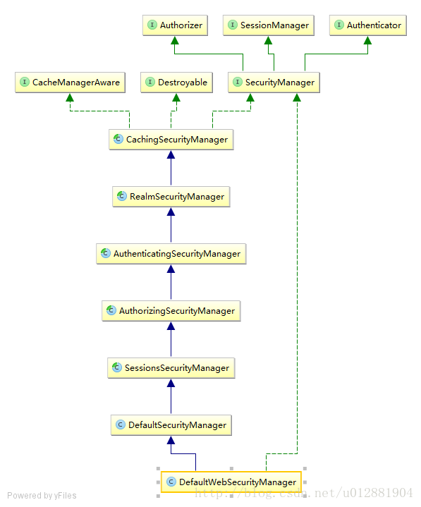 Shiro Shiro Web Support -  WebIniSecurityManagerFactory IniFilterChainResolverFactory_模板方法_06