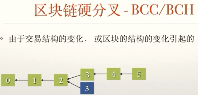 区块链的硬分叉、软分叉介绍_交易结构_02