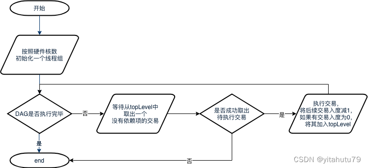 区块链并行化调研_区块链_27