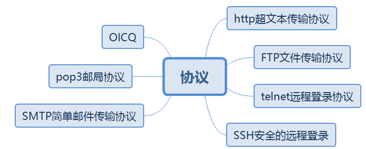 华为datacom-HCIP学习_IP_04