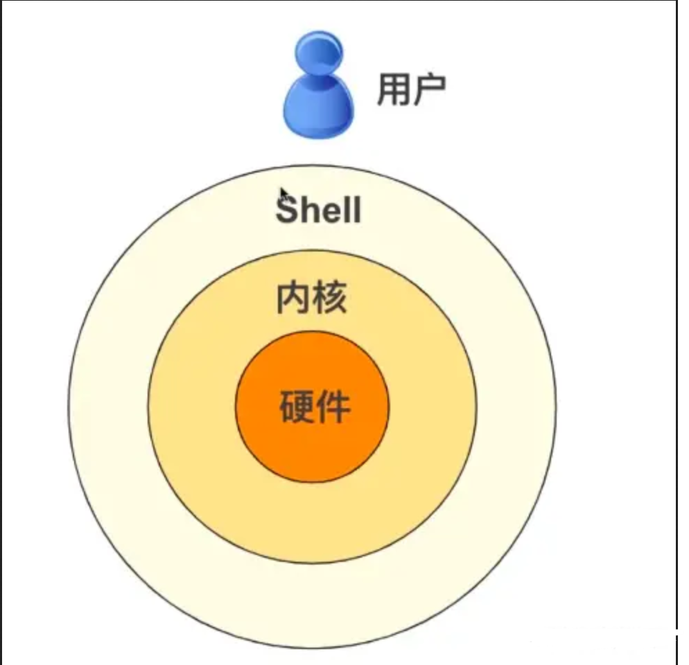 shell脚本学习笔记_bash