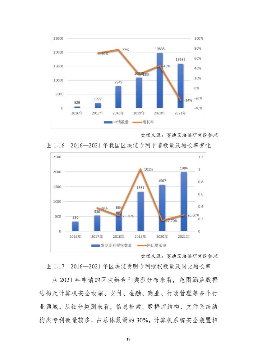 分享|2022中国区块链年度发展白皮书（附PDF）_区块链_26