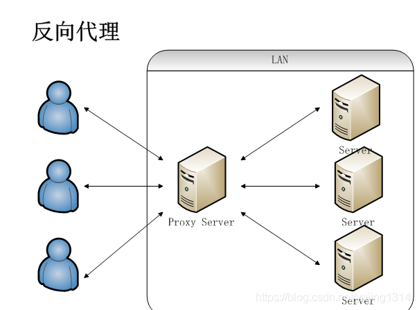 神器 Nginx 的学习手册 ( 建议收藏 )_Nginx_04