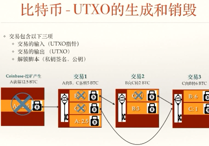 区块链区块的生成和链接，比特币btc的产生，UTXO的生成和消耗，比特币系统_区块的生成_04