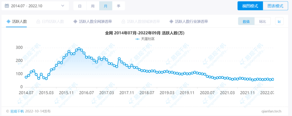 天涯社区联姻BlockCity区块城市，能否抓住最后的翻盘机会？_区块链_03