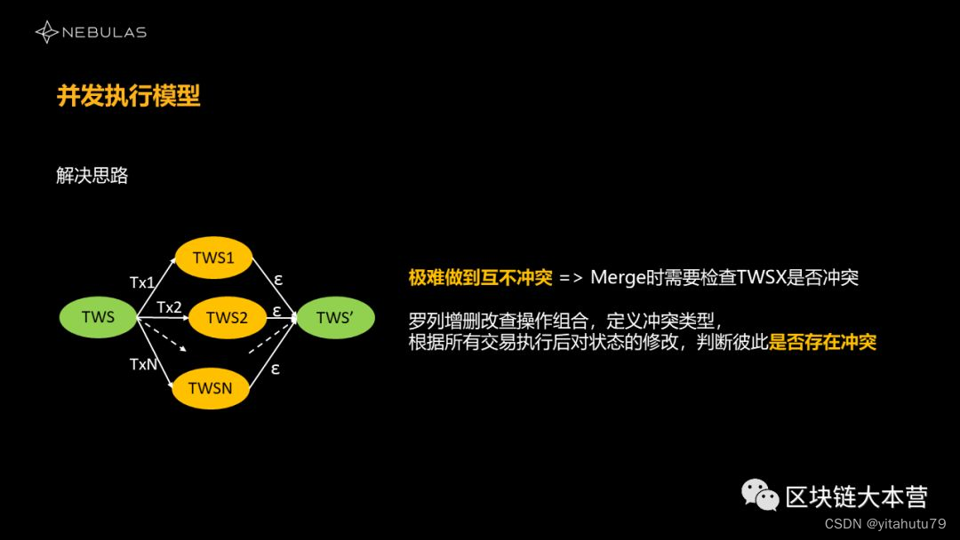 区块链并行化调研_智能合约_43