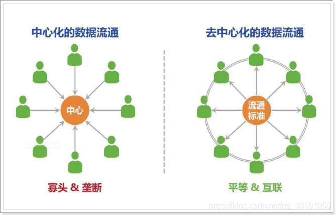 【ReactJs+springBoot项目——租房】第16章：认识区块+ 了解Hyperledger fabric+ 区块链在项目中的应用+ 好客租房项目中应用区块链_区块链_17