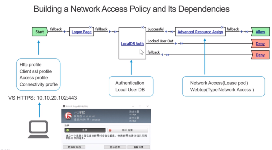 F5APM第七期Network Access模式配置_Access_05