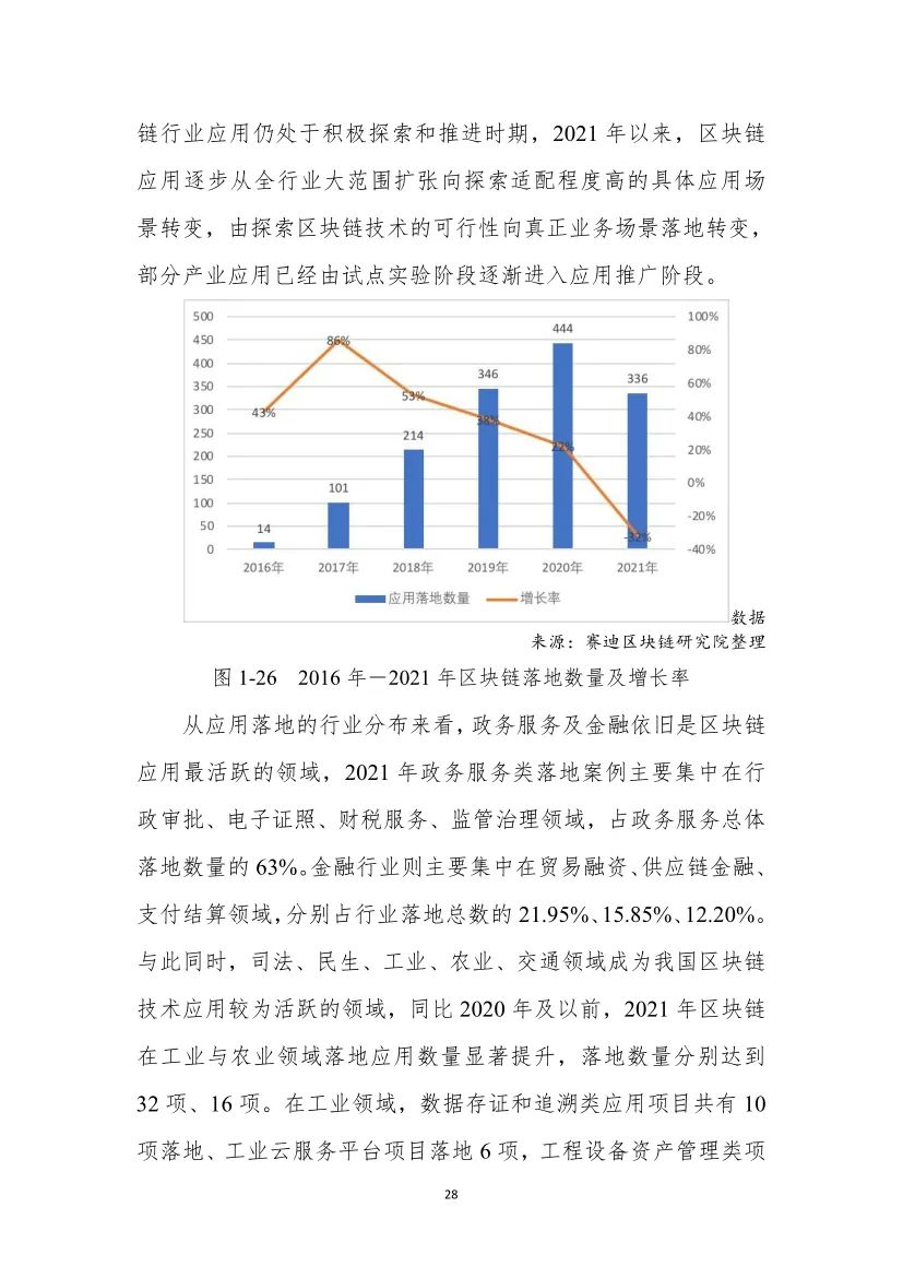 分享|2022中国区块链年度发展白皮书（附PDF）_数字化转型_35