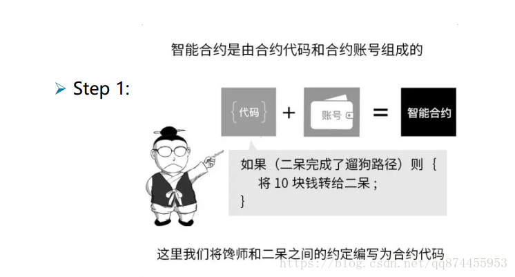 关于区块链认识和介绍_数据