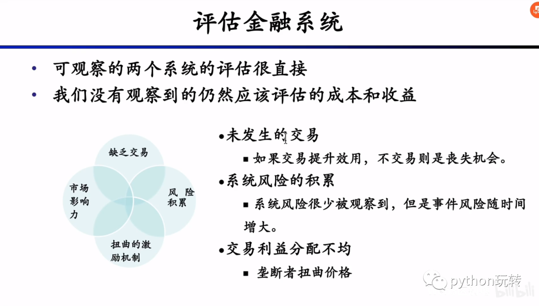 DeFi学习笔记(3):CeFi(中心化金融)_传统金融_06