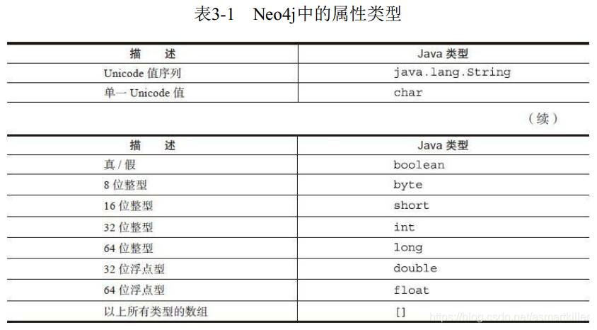 读书笔记——Neo4j实战 使用Neo4jAPI创建节点和关系_java_06