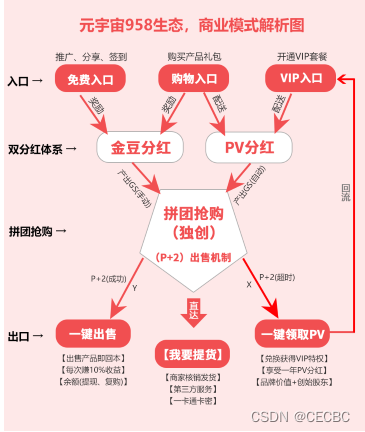 莫把“李鬼”当成“李逵”，警惕元宇宙、区块链网络陷阱_元宇宙