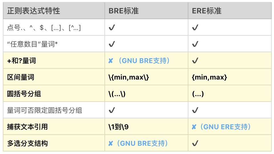 正则中常见的流派及其特性_正则表达式