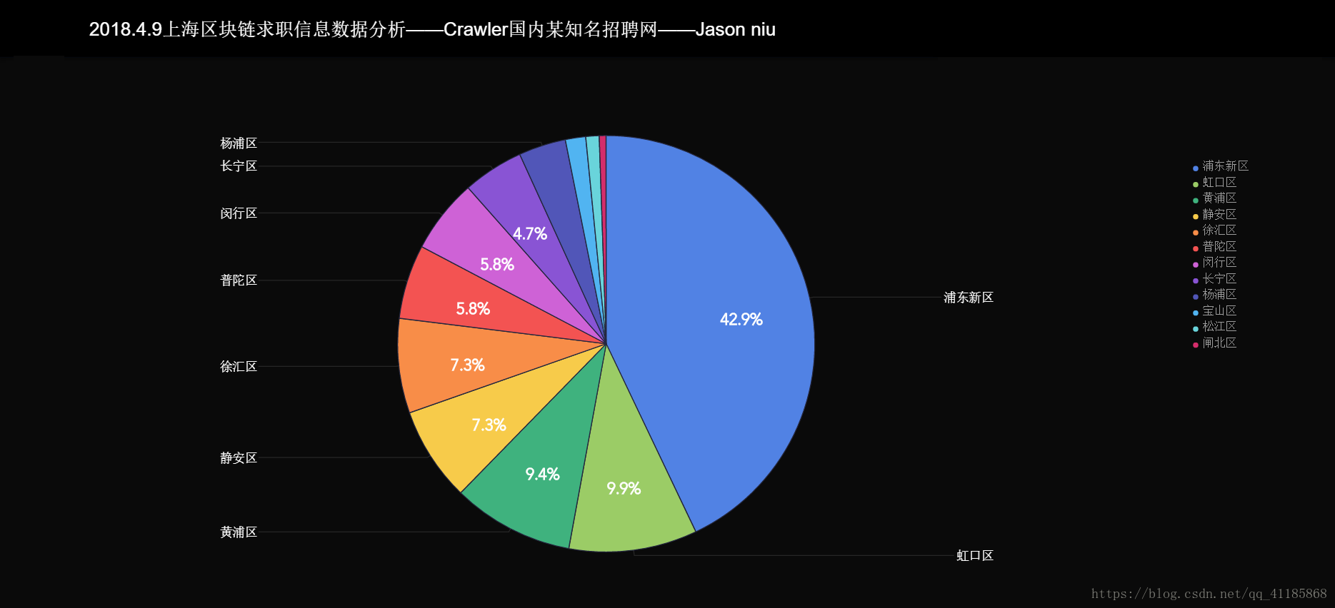 Crawler：爬虫之基于https+parse库实现爬取国内某知名招聘网上海、北京关于区块链职位的求职信息_区块链_06