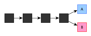 区块链：一个故事告诉你比特币的原理及运作机制_区块链_09