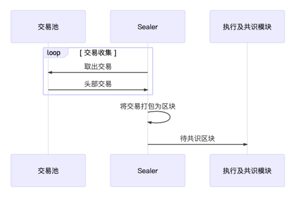 FISCO BCOS 区块链交易流程 区块_客户端_04