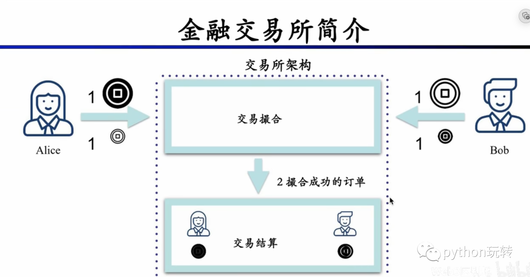 DeFi学习笔记(4):DEX(上)_uniswap_04