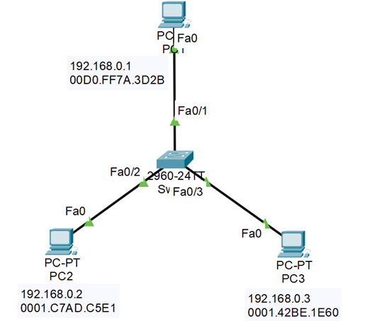 使用Cisco packet tracer验证交换机转发原理_数据