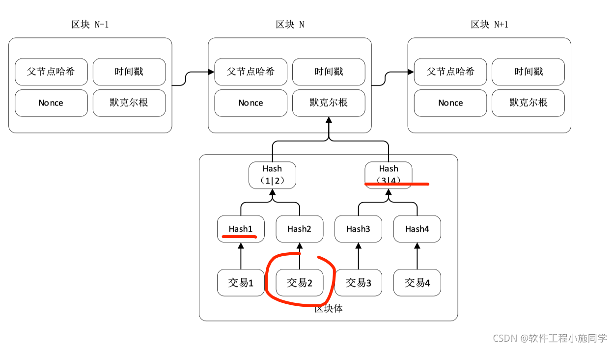 区块链 交易怎么验证是否被篡改 SPV验证_区块链